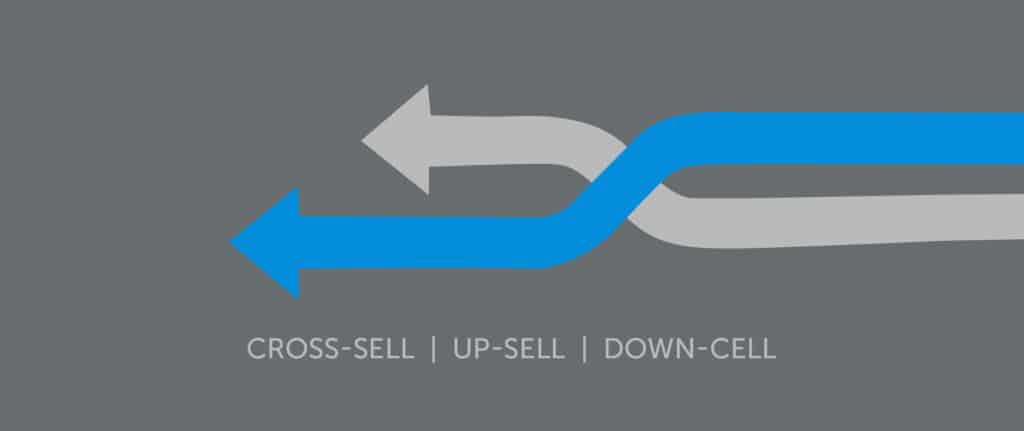 Cross-sell, Up-sell e Down-sell